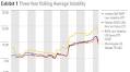 How 3 Types of Low-Volatility ETFs Have Fared During Recent Market Turmoil