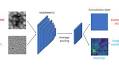AI Can Help Optimize CT Scan X-ray Radiation Dose