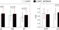Toward Linguistic Recognition of Generalized Anxiety Disorder