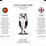 Portugal 3-2 England at Euro 2000: the Figo and Rui Costa masterclass that secured a brilliant comeback