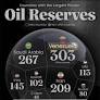 Trump’s Petrostate Dilemma in Venezuela