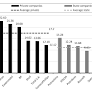 Curse or Blessing? How Institutions Determine Success in Resource-Rich Economies