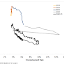 A Hard or Soft Landing? The Answer May Lie in the Beveridge Curve