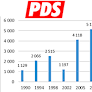 Building Up Germany’s Die Linke After the Election!