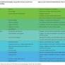 The Impact of Scarcity on Pro-environmental Behavior in the COVID-19 Pandemic