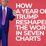 How a year of Trump reshaped the world in seven charts