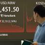 Regarding the decline in the won-dollar exchange rate in the past two trading days, Ahn Cheol Soo Pe..
