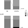 Balloon pulmonary angioplasty outcomes in patients previously treated by pulmonary endarterectomy surgery are inferior to those of inoperable patients