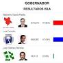 Luis Fortuño Loses… And Puerto Rico Wins