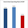 The American Left’s Two Europes Problem