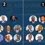 Nine Prominent Somali Politicians Form New Political Alliance "Union for National Dignity"