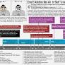 Tunisia : The process allowing Ben Ali to remain in power for life [Infographic]