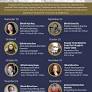 Democracy Defenders in Exile: Q&A with Jewher Ilham | 2025-10-08 | Events | News & Events