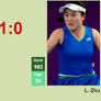 H2H, prediction of Victoria Jimenez Kasintseva vs Lin Zhu at the Australian Open with odds, preview, pick |...