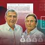 LA BARREDORA GUINDA: Mexicanos contra la Corrupción y la Impunidad documenta red de factureras con contratos públicos por más de 2,300 millones de pesos vinculada a parentescos y prestanombres de Hernán Bermudez Requena durante y después