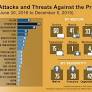 State of Media Freedom in PH