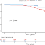 The Association Between Sodium-Glucose Cotransporter 2 Inhibitors and Bioprosthetic Aortic Valve Degeneration