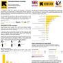 International Rescue Committee (IRC) - Southern & Eastern Ukraine Protection Monitoring Snapshot - December 2025 [EN/UK]