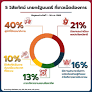 Good Governance Tops Netizens’ Wishlist for Prime Minister: RealWatch Lab