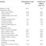 Collective Protest and Expressive Action Among University Students in Hong Kong: Associations Between Offline and Online Forms of Political Participation