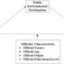 The impact of public participatory environmental regulation on carbon emission intensity: a policy text analysis