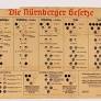 The Nuremberg Race Laws