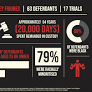 Criminal justice system statistics