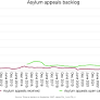 Briefing: the sorry state of the UK asylum system