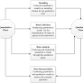 Mediating the contributions of Facebook to political participation in Italy and the UK: the role of media and political landscapes