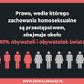 Dzień Walki z Homofobią