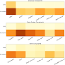 Sustainability and contribution of household biogas plants to energy transition in Nepal