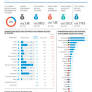 Yemen: Humanitarian Needs and Response Plan (YHNRP) 2025 - Funding Status, 18 November 2025