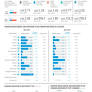 Yemen: Humanitarian Needs and Response Plan (YHNRP) - Funding comparison (November 2024/2025)