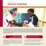 Burkina Faso : Faits et Chiffres janvier - décembre 2021
