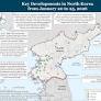 Korean Peninsula Update, January 27, 2026