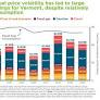 Vermont Climate Council updates Climate Action Plan