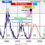 Mars’ ionosphere: The key for systematic exploration of the red planet