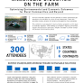 Anaerobic Digestion on the Farm Conference