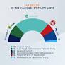 Kazakhstan Holds Strong for Better Future, as New Faces Come to Parliament
