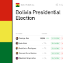 Bolivia Presidential Election Predictions & Odds