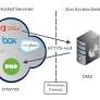 Duo Access Gateway for Windows