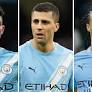 The eight Man City players out of contract in 2027 with SIX summer sales predicted
