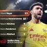 Golden Glove race: How the contenders compare