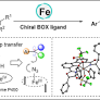 Iron‐Catalyzed Radical Asymmetric Aminoazidation and Diazidation of Styrenes
