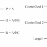 Implementation of double Feynman gate in high dimensional quantum systems