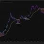 Bitcoin Closes a Third Straight Week Below the 100-Week MA: Long-Term Pressure Still Active