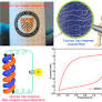 Hair-based flexible knittable supercapacitor with wide operating voltage and ultra-high rate capability