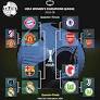 IFFHS News