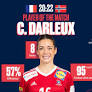Cléopatre Darleux, élue meilleure joueuse de la finale de l'Euro 2020 - brest-métropole - handball