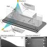 Experimental confirmation of secondary flows within granular media